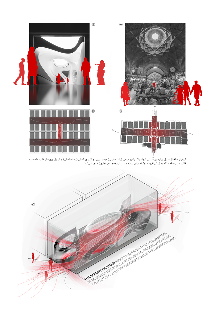 میدان مغناطیسی